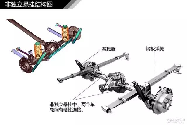 简单通俗易懂 汽车入门知识图解大集合