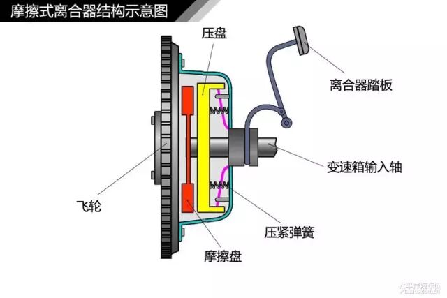 简单通俗易懂 汽车入门知识图解大集合