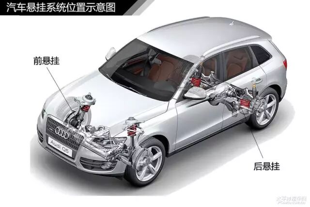 简单通俗易懂 汽车入门知识图解大集合