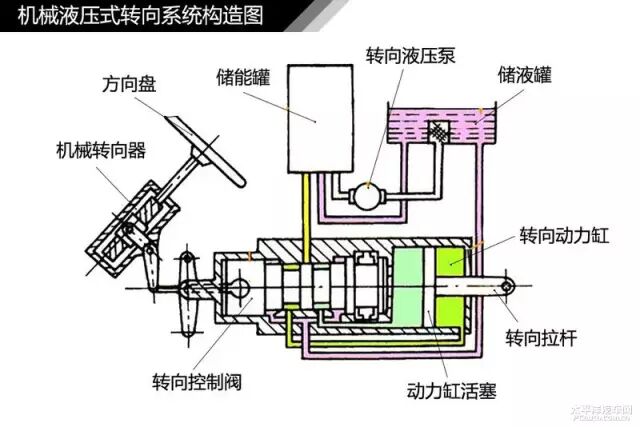 简单通俗易懂 汽车入门知识图解大集合
