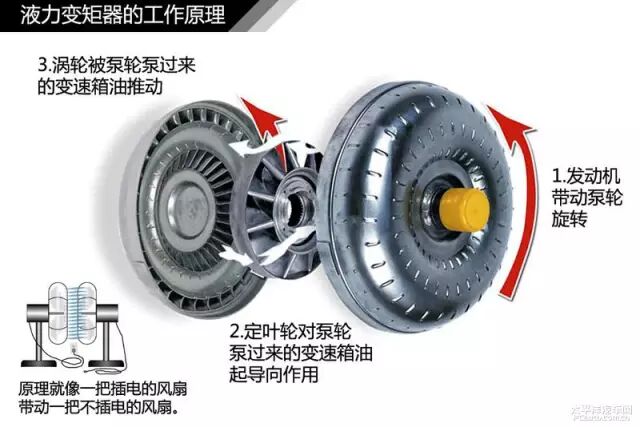 简单通俗易懂 汽车入门知识图解大集合