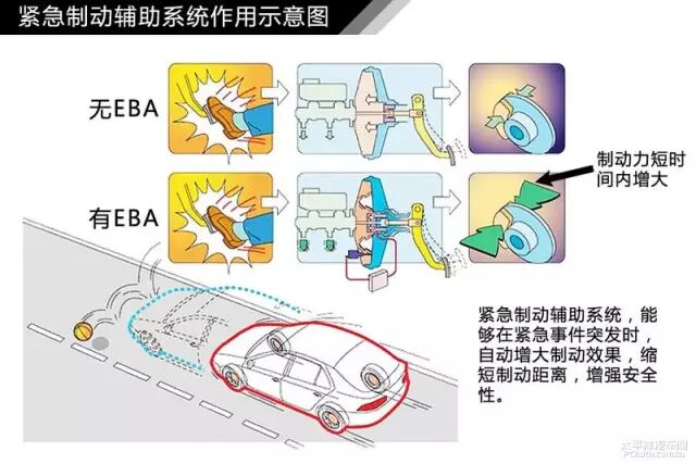 简单通俗易懂 汽车入门知识图解大集合
