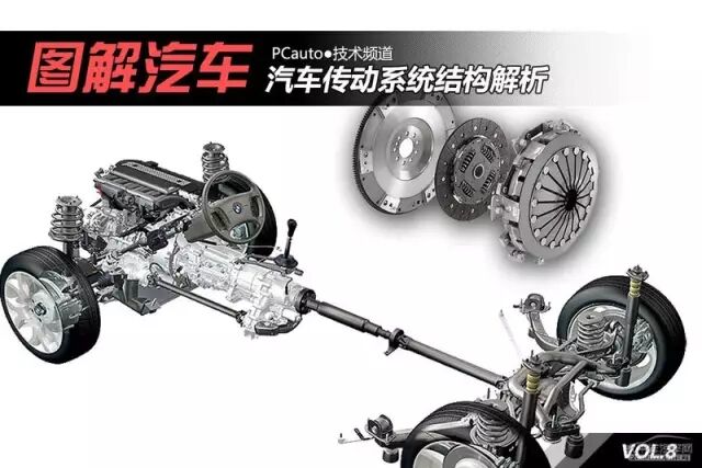 简单通俗易懂 汽车入门知识图解大集合