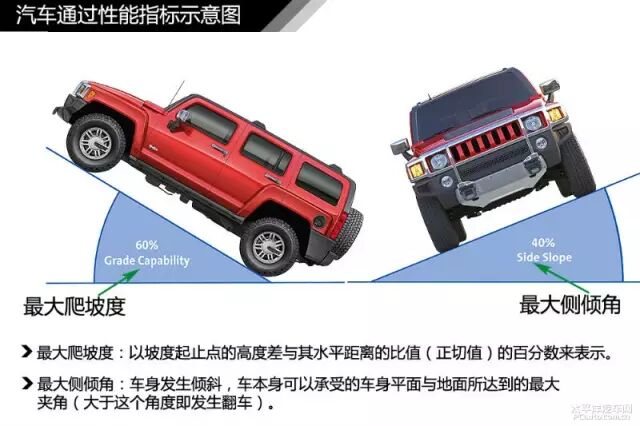 简单通俗易懂 汽车入门知识图解大集合