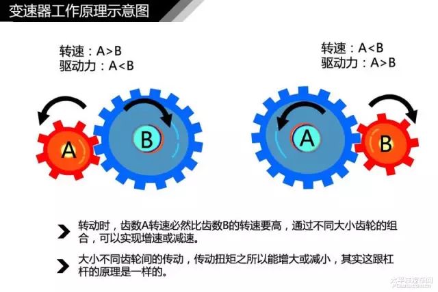 简单通俗易懂 汽车入门知识图解大集合