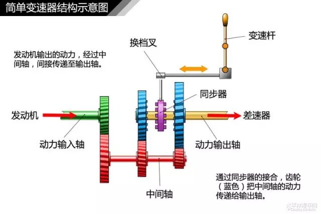 简单通俗易懂 汽车入门知识图解大集合