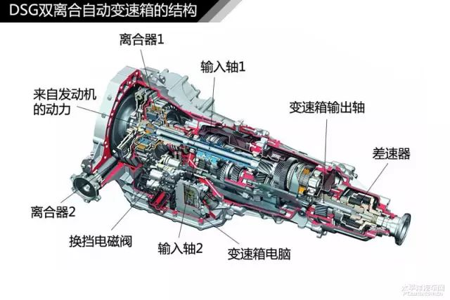 简单通俗易懂 汽车入门知识图解大集合