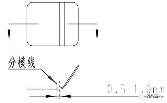 某公司级进模工艺设置规范